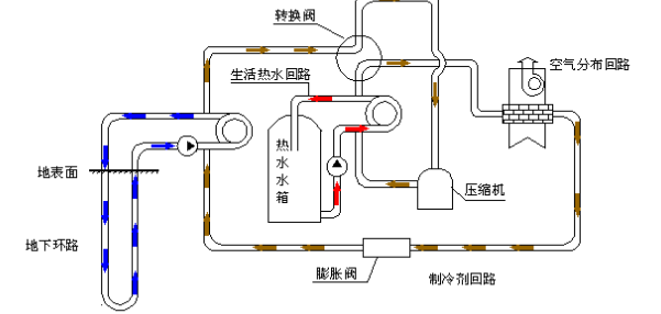 空氣源熱泵的優(yōu)勢(shì)和原理是什么？為什么選擇空氣源熱泵？